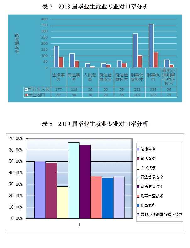 毕业生主要去向2.jpg