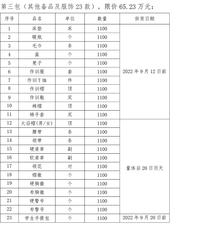 1660720259159075678.jpg 招标公告(2022)2.jpg