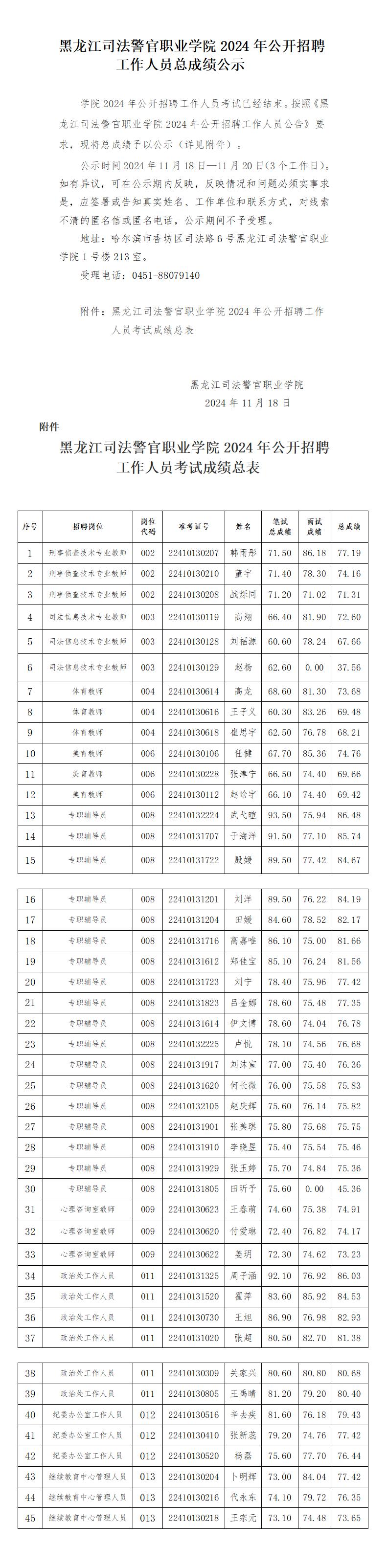 C:Users\u6613知Desktop\u9ed1龙江司法警官职业学院2024年公开招聘工作人员总成绩公示(11.17)_01.jpg